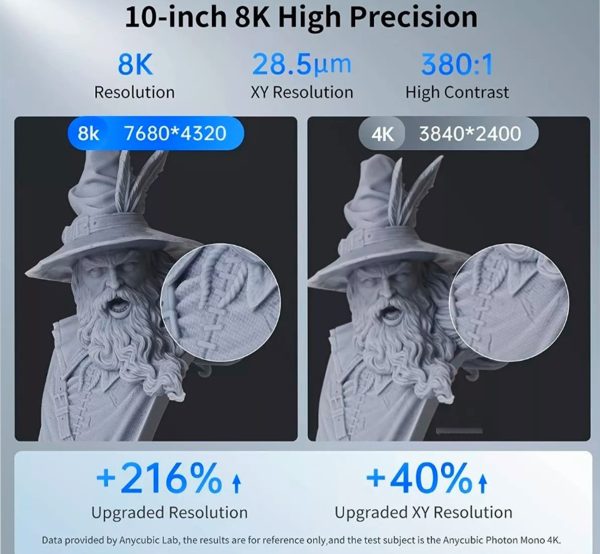 IMPRESORA 3D ANYCUBIC PHOTON M3 PREMIUM 8K